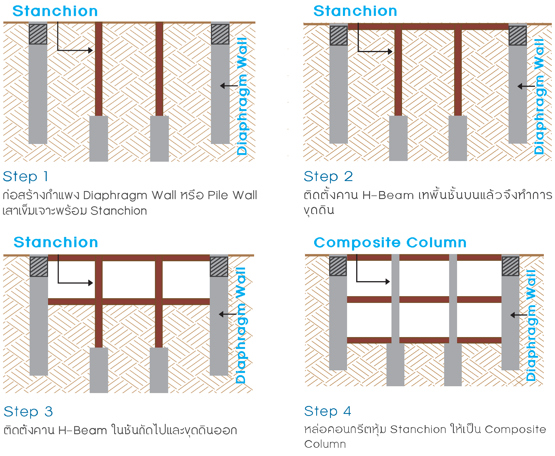 Stanchion and Steel Fabrication Service SIAM YAMATO STEEL