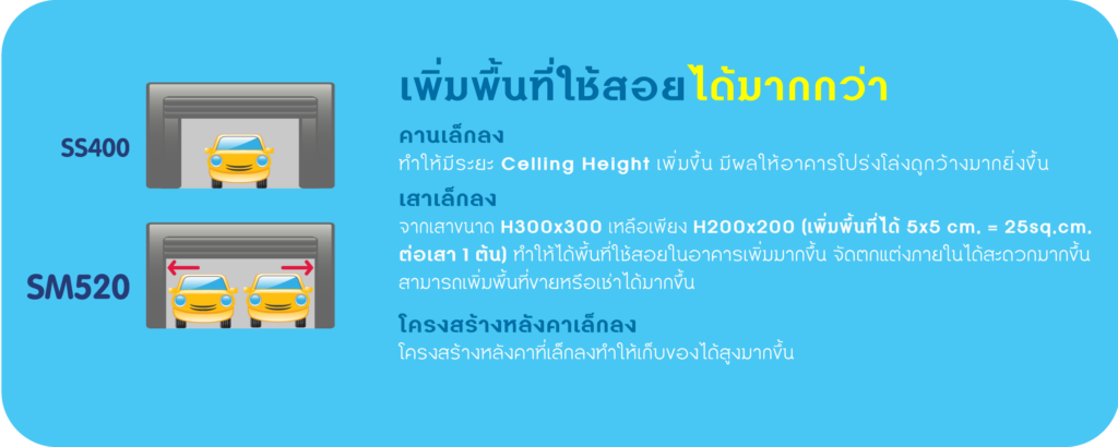 ความคุ้มค่าที่เหนือกว่า จากเหล็กเกรด SM520 จาก SYS