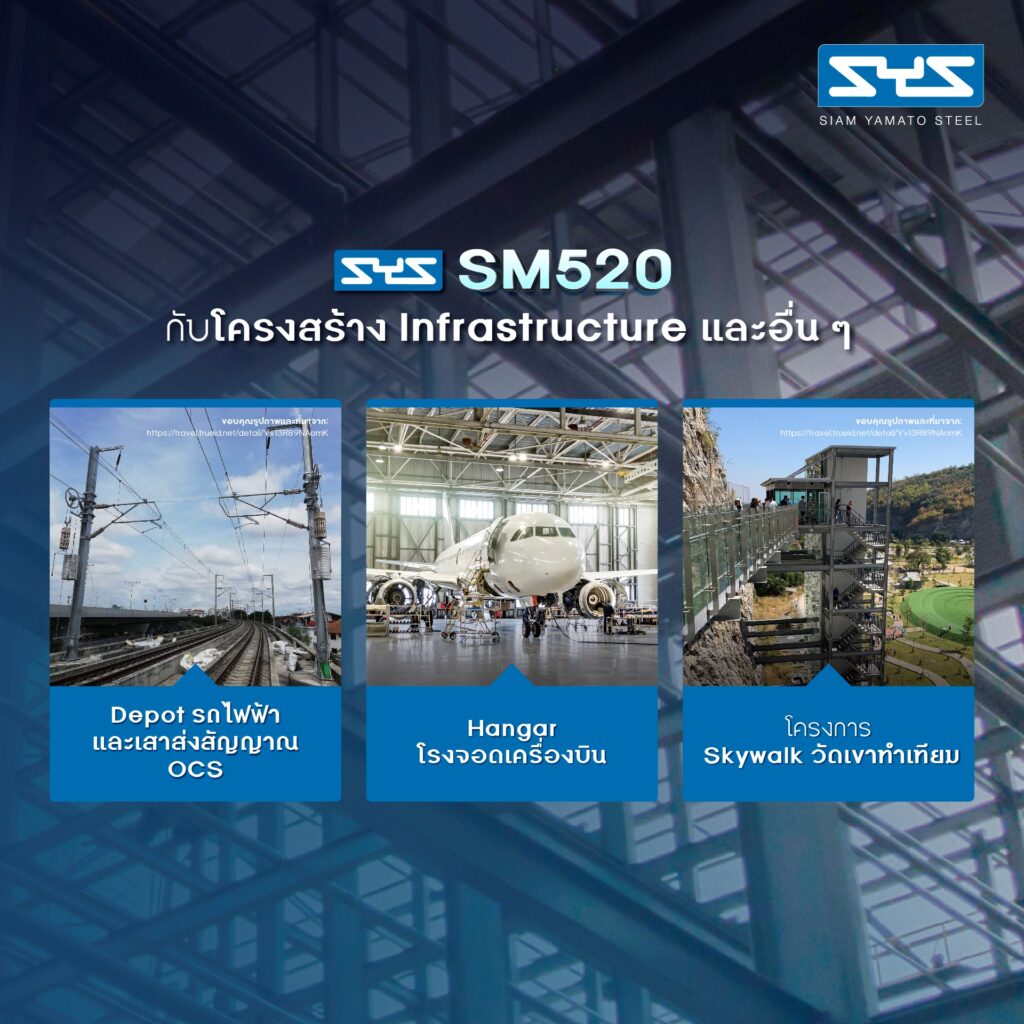 เหล็ก SYS SM520 กับโครงสร้าง Infrastructure และอื่น ๆ . นอกจากการเป็นโครงสร้างในอาคารประเภทต่าง ๆ ทั้งที่อยู่อาศัย Commercial Building ตลอดจนภาคอุตสาหกรรมอย่างโกดังและโรงงาน เหล็ก SYS SM520 ยังได้เข้าไปเป็นส่วนหนึ่งกับโครงการ Infrastructure ขนาดใหญ่ของประเทศ . เช่น เป็นโครงสร้างหลังคาสถานีรถไฟฟ้า เป็นเสา OCS หรือโครงสร้าง Depot & Hangar ที่ต้องการความแข็งแรงและใช้วัสดุก่อสร้างที่ได้มาตรฐานทั้งในประเทศและต่างประเทศ . อีกทั้งยังประยุกต์ใช้ได้หลากหลาย เช่น การนำไปออกแบบเป็นโครงสร้างของ Skywalk ชมเมืองหรือชมวิวทิวทัศน์ เหล็ก SYS SM520 ก็สามารถทำได้เช่นกัน และในอนาคตอันใกล้นี้ เหล็ก SYS SM520 จะก้าวเข้ามามีบทบาทในวงการก่อสร้างไทยได้หลากหลายและมากขึ้นกว่าเดิมอย่างแน่นอน